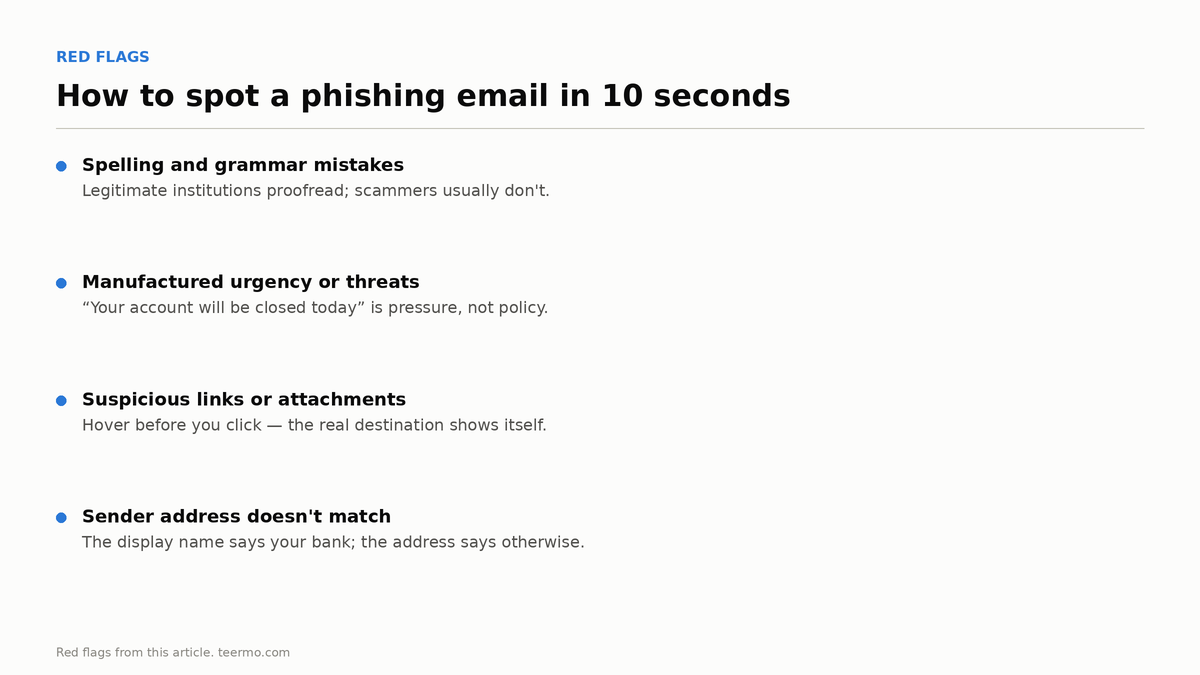 Red flags card for spotting phishing emails: spelling and grammar mistakes, manufactured urgency or threats, suspicious links or attachments, and sender addresses that don't match the institution.