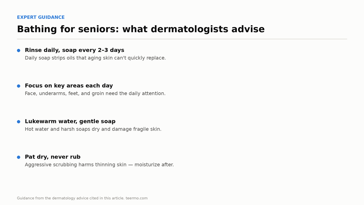 Expert guidance card on senior bathing: rinse daily but use soap only every two to three days, wash face, underarms, feet and groin daily, use lukewarm water and gentle soap, pat dry instead of rubbing.